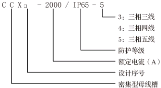 密集型母线槽 型号意义.png